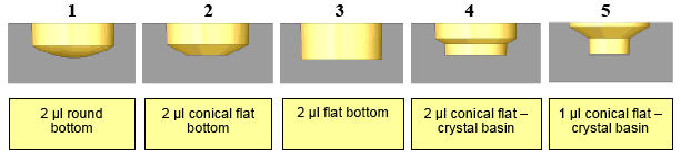 Corning plates comparison